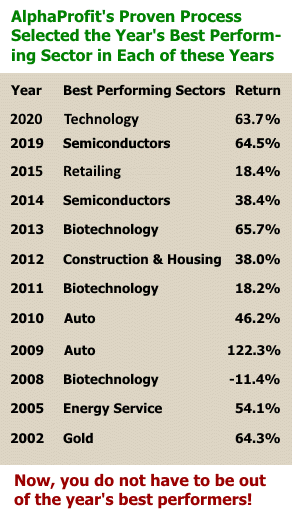 Best Sector Selections