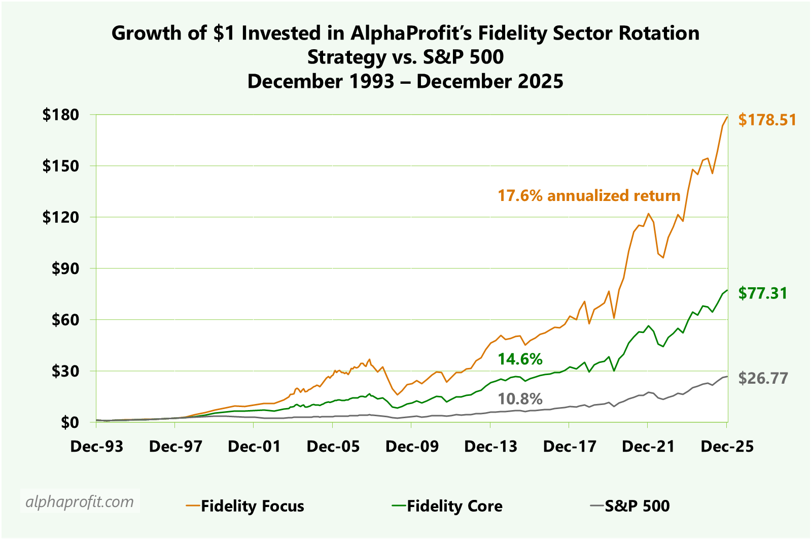 Fidelity mutual funds model portfolios performance Performance of Fidelity mutual funds model portfolios driven by disciplined investment process