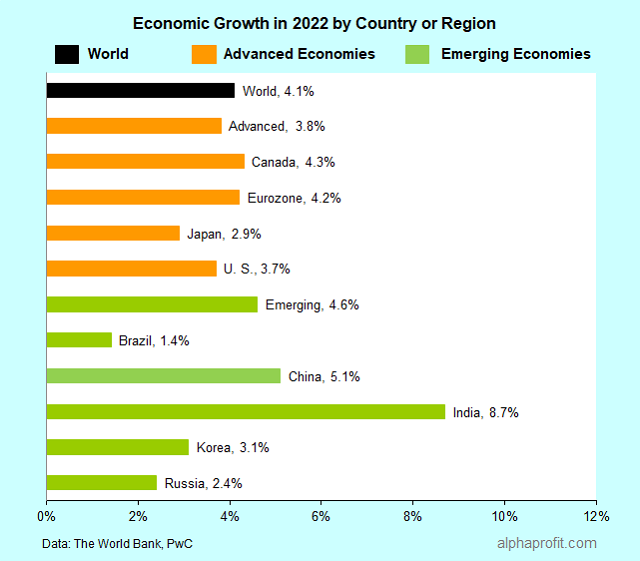 Should I Invest in International Stocks-Growth Perspective